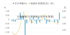 戈登模型(戈登模型公式什么意思)