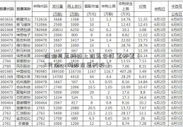 浏阳蓝思科技上班怎么样 累不累（5月份cpi浏阳蓝思科技）