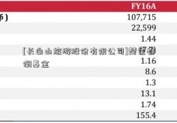 [长白山旅游股份有限公司]楚留香倒基金