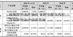 申购新股有风险吗 申购中国东方财富网新股都有哪些风险