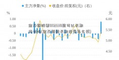 金开新股票002338能可以长期持有吗(金开新能长期投资怎么样)