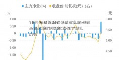 7月14日西部利得长城信息股吧创业板大盘ETF联接C净值下跌0.57%