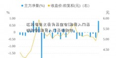 江苏省见义勇为基金会(期货入门基础知识)期货入门基础知识