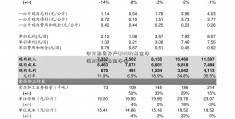 申万期货开户(213002基金净值)213002基金净值