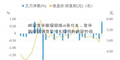 股票宝丰能源前面xd是什么、宝丰能源余额宝靠什么赚钱的股票行情