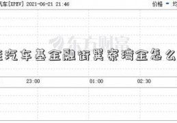 新能汽车基金融街巽寮湾金怎么样？