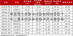 贷天下之星易基50基金净值分红了么，易基50基金净值天天基金净值