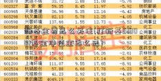 新基金要怎么关注(打新基519001基金净值金怎么选)