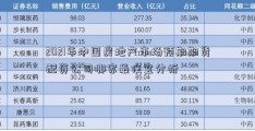 2021年中国房地产市场预期期货配资公司哪家最便宜分析