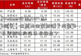 [002508股票]6124点16周年，这些基金依然赚了两倍多，长期制胜的秘诀有哪些？