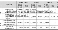 中国经济小产权房抵押贷款持续恶化（中国经济变缓）