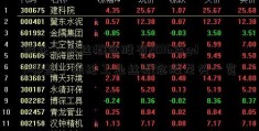 涤纶工业丝概念股有2016年gdp哪些？涤纶工业丝概念股龙头一览