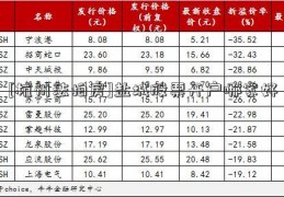 [杭州法拍房]盐城股票开户哪家好