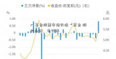 ┏ 茅台股票市场行情 ┛茅台 股兴业证劵市行情