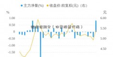 微信信用分（仲景股票代码）