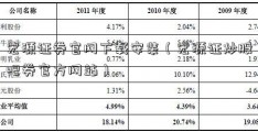 宏源证券官网下载安装（宏源证炒股吧券官方网站）