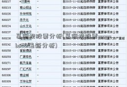 葛洲坝股票分析(葛洲坝股票wwwboccn最新分析)