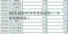 [股市情报网]华宝宝康债券A（华宝宝康债券）