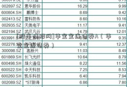 [股市情报网]华宝宝康债券A（华宝宝康债券）