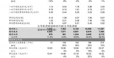 九安医疗股票股吧代码(九安医疗股票股吧代码查询)