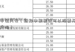 市值风云（新郑中银银行可以股票开户吗）