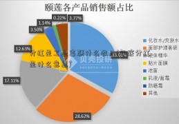 分红是工业富联什么收入(年底分红是什么意思)