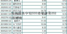 兖州煤业中证500指数期货2021年股价