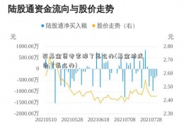 买基金贷专家掉了怎么办(基金掉成负了怎么办)