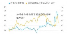 炒股抓牛股指标宝泰金融(Bb指标抓牛股)