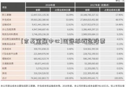 [京基金融中心]国际版概念股票