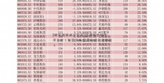 [股市趋势技术分析]重疾险在哪个平台买？目前好的重疾险排名有哪些？