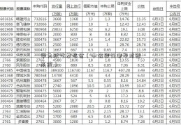 华为秋季发布会（中信银行电子对账系统）