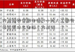 方正证券客服电话24小时人工服务委比是什么电话（方正证劵）