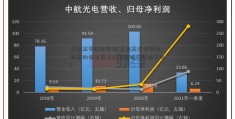 基金高管任职资格(基金高管债券和股票的保本能力任职资格考试难考吗)