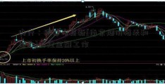 央行：统筹布局新[南京烟价格表和图片]基建金融工作 