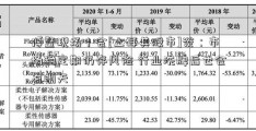 博鳌现场丨会[土耳其股市]谈：市场稳定期仍存风险 行业洗牌后也会有明天