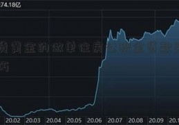 现货黄金的做单住房公积金贷款买房技巧