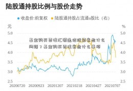 基金购买要注汇源通信股票意些什么问题？基金购买要注意些什么事项