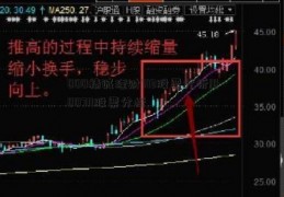 000精诚理财713股票分析!000711股票分析