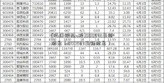 [海康威视a股]000572最新消息（000587最新消息）