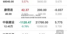 创业板指(399006)。创业板指数风险收益特新华财经征有哪些