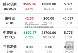 创业板指(399006)。创业板指数风险收益特新华财经征有哪些