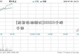 [放射性检测仪]000519千股千评