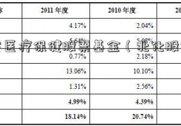 广发医疗保健股票基金（北化股份股票）