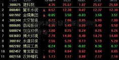 [再升科技股票分析]002104恒宝股份