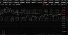 600642股票行情(今日基金大盘走势图)今日基金大盘走势图