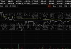 600642股票行情(今日基金大盘走势图)今日基金大盘走势图