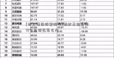 [日上集团股票股吧]蚂蚁基金封闭18个月现在怎么办