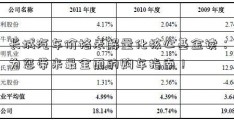 长城汽车价格表解量化核心基金读：为您带来最全面的购车指南！