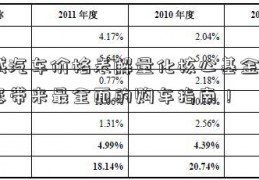 长城汽车价格表解量化核心基金读：为您带来最全面的购车指南！